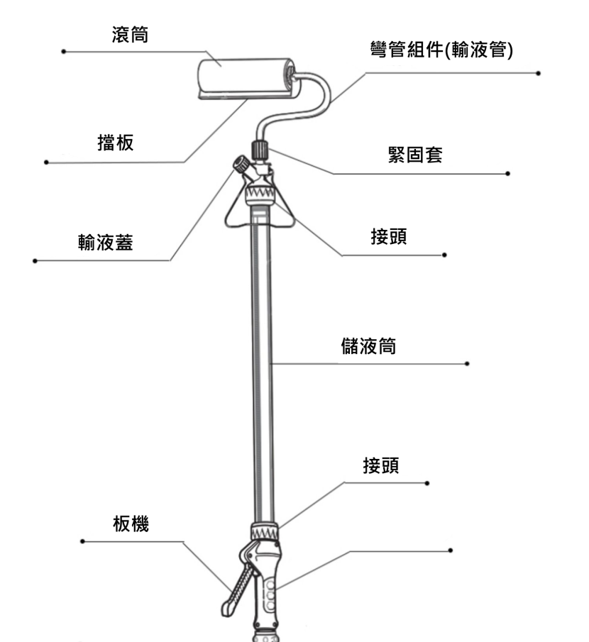 自吸滾筒